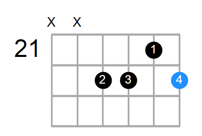 Dm7b5 Chord